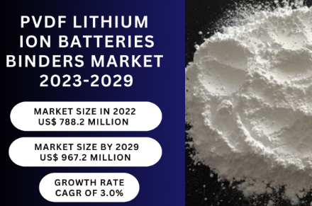 PVDF Lithium Ion Batteries Binders Market 2023-2029