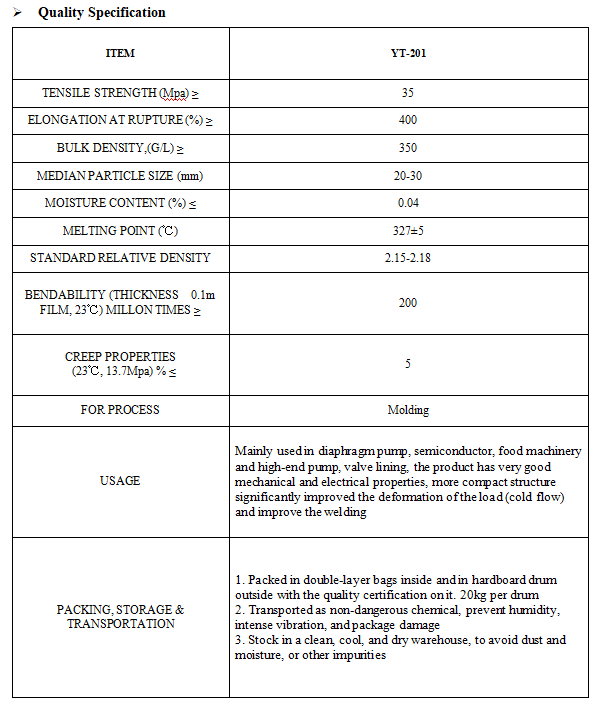 PTFE FINE POWDER